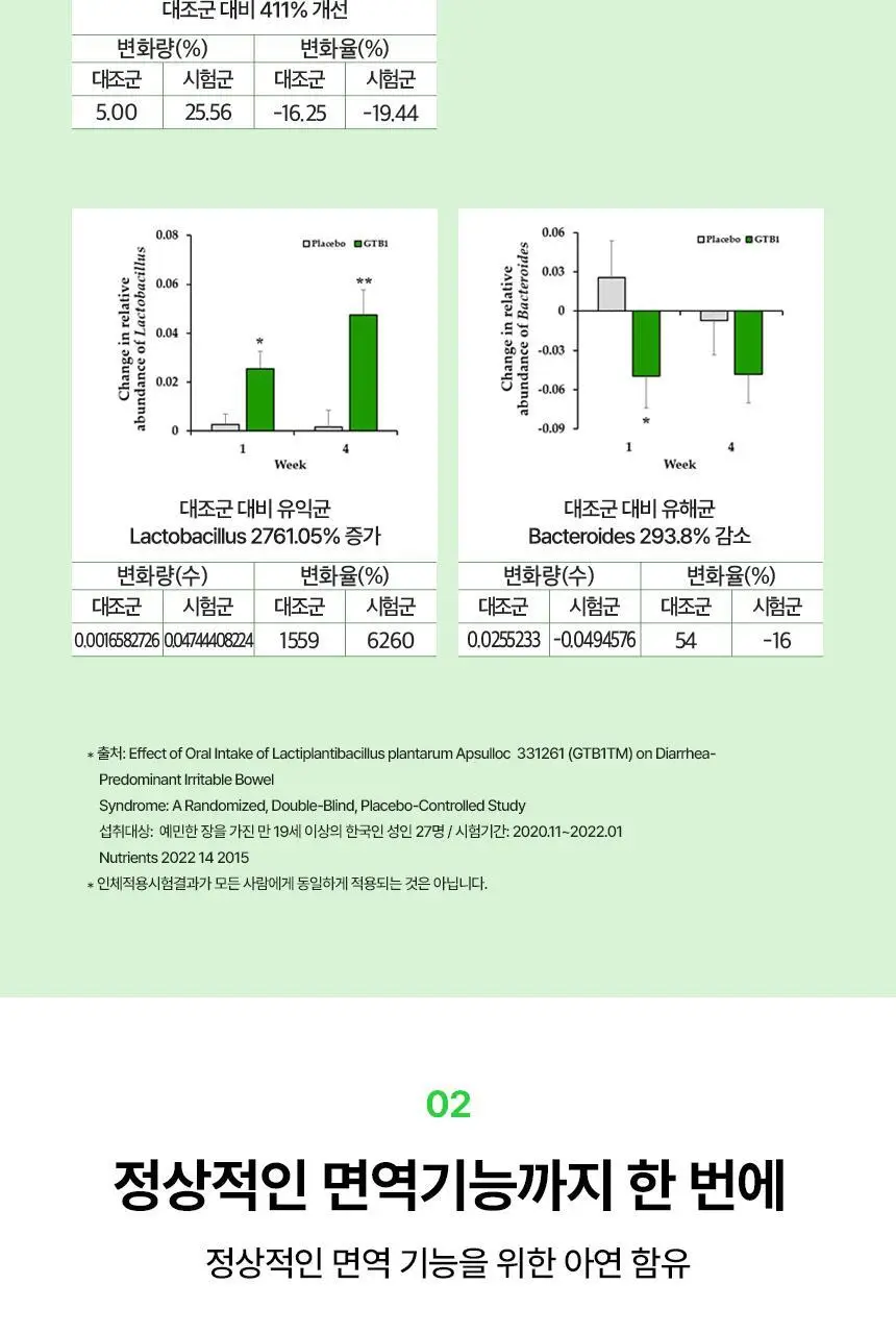 [청포도맛] 바이탈뷰티 녹차에서 온 유산균 (60일) 상세페이지 7